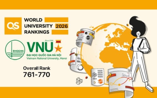 ĐHQG Hà Nội tăng hơn 100 bậc trong bảng xếp hạng đại học thế giới QS 2026
