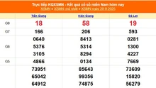 XSMN 28/9 - Kết quả xổ số miền Nam hôm nay 28/9/2025 - Trực tiếp XSMN ngày 28 tháng 9