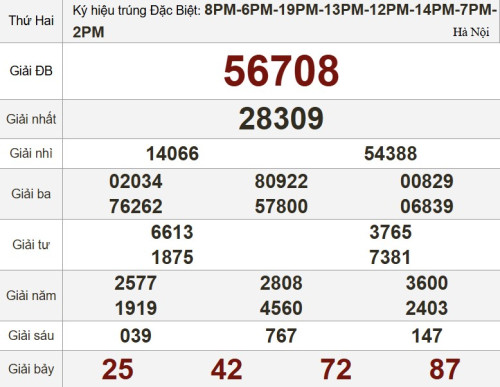 XSMN 13/10 - Kết quả xổ số miền Nam hôm nay 13/10/2025 - Trực tiếp XSMN ngày 13 tháng 10