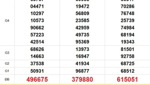 XSMN 23/10 - Kết quả xổ số miền Nam hôm nay 23/10/2025 - Trực tiếp XSMN ngày 23 tháng 10