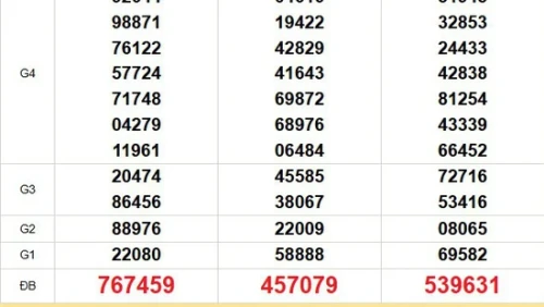 XSMN 7/11 - Kết quả xổ số miền Nam hôm nay 7/11/2025 - Trực tiếp xổ số hôm nay ngày 7 tháng 11