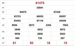XSMN 13/2 - Kết quả xổ số miền Nam hôm nay 13/2/2026 - Trực tiếp XSMN ngày 13 tháng 2