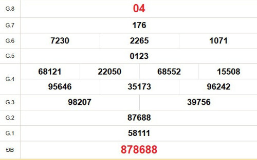 XSMN 11/2 - Kết quả xổ số miền Nam hôm nay 11/2/2026 - Trực tiếp XSMN ngày 11 tháng 2